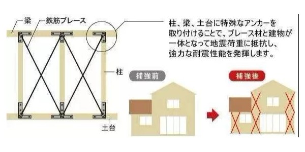 地震來臨時(shí)，怎樣的建筑構(gòu)造才能“只晃不倒”？